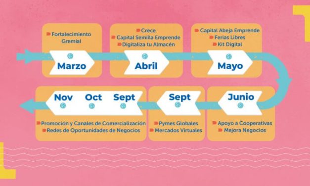 Atención Emprendedores: Ya está disponible el calendario de convocatorias Sercotec 2023